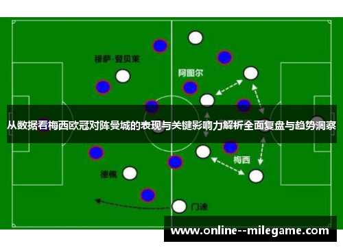 从数据看梅西欧冠对阵曼城的表现与关键影响力解析全面复盘与趋势洞察