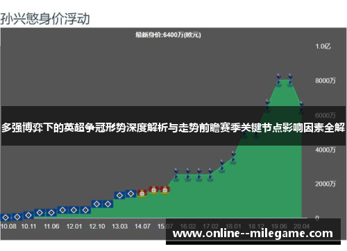 多强博弈下的英超争冠形势深度解析与走势前瞻赛季关键节点影响因素全解