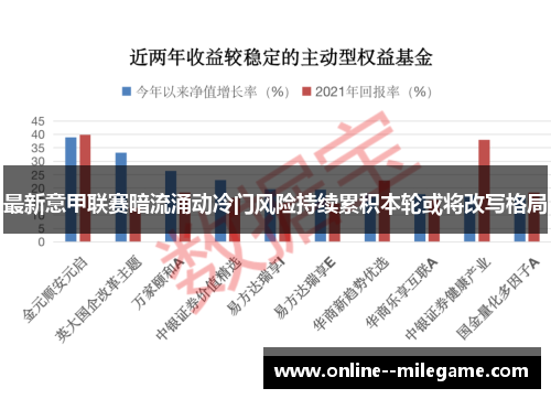 最新意甲联赛暗流涌动冷门风险持续累积本轮或将改写格局
